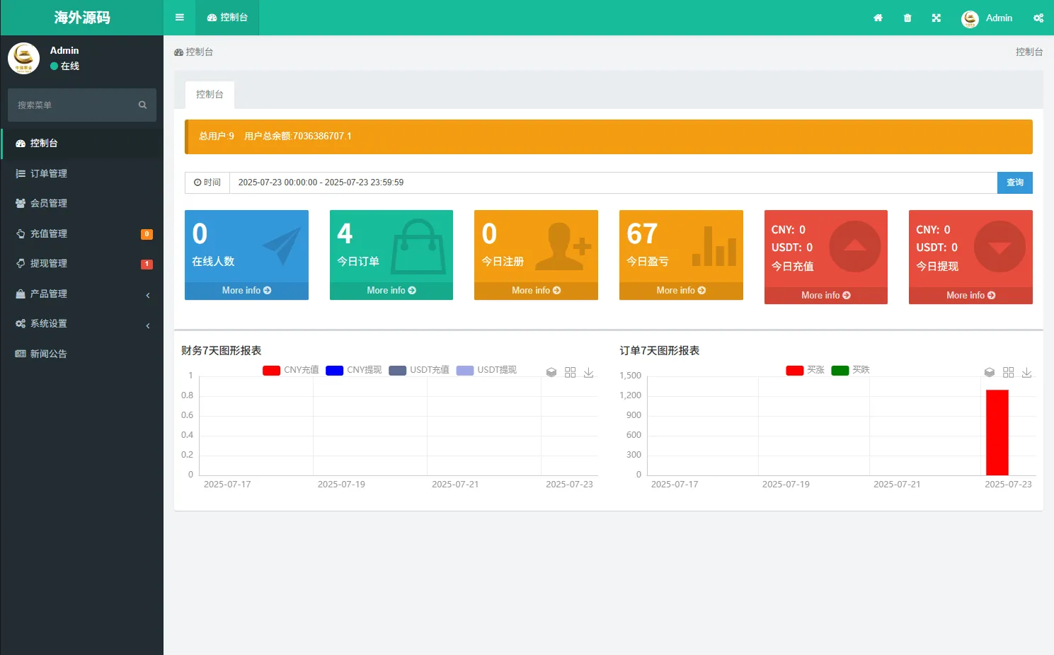 海外微盘系统,期货时间盘+多语言微盘+后端php+前端uniapp